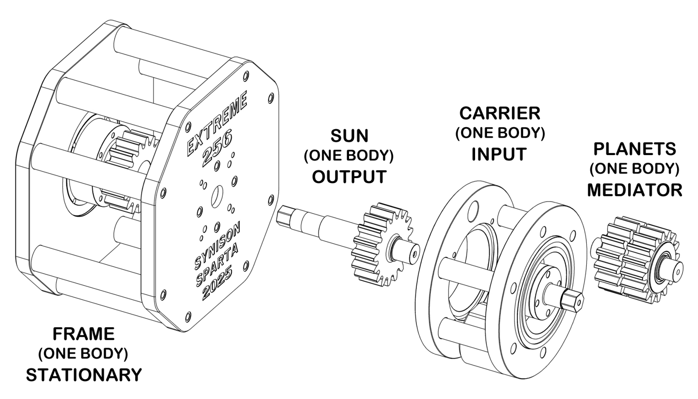 REDUCEST - EXTREME 256 - EXPLODED VIEW